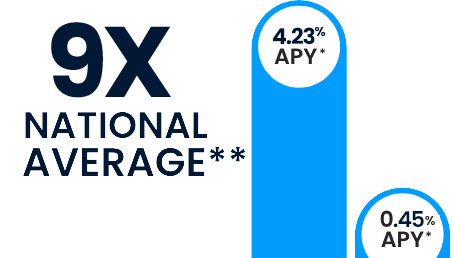national average chart